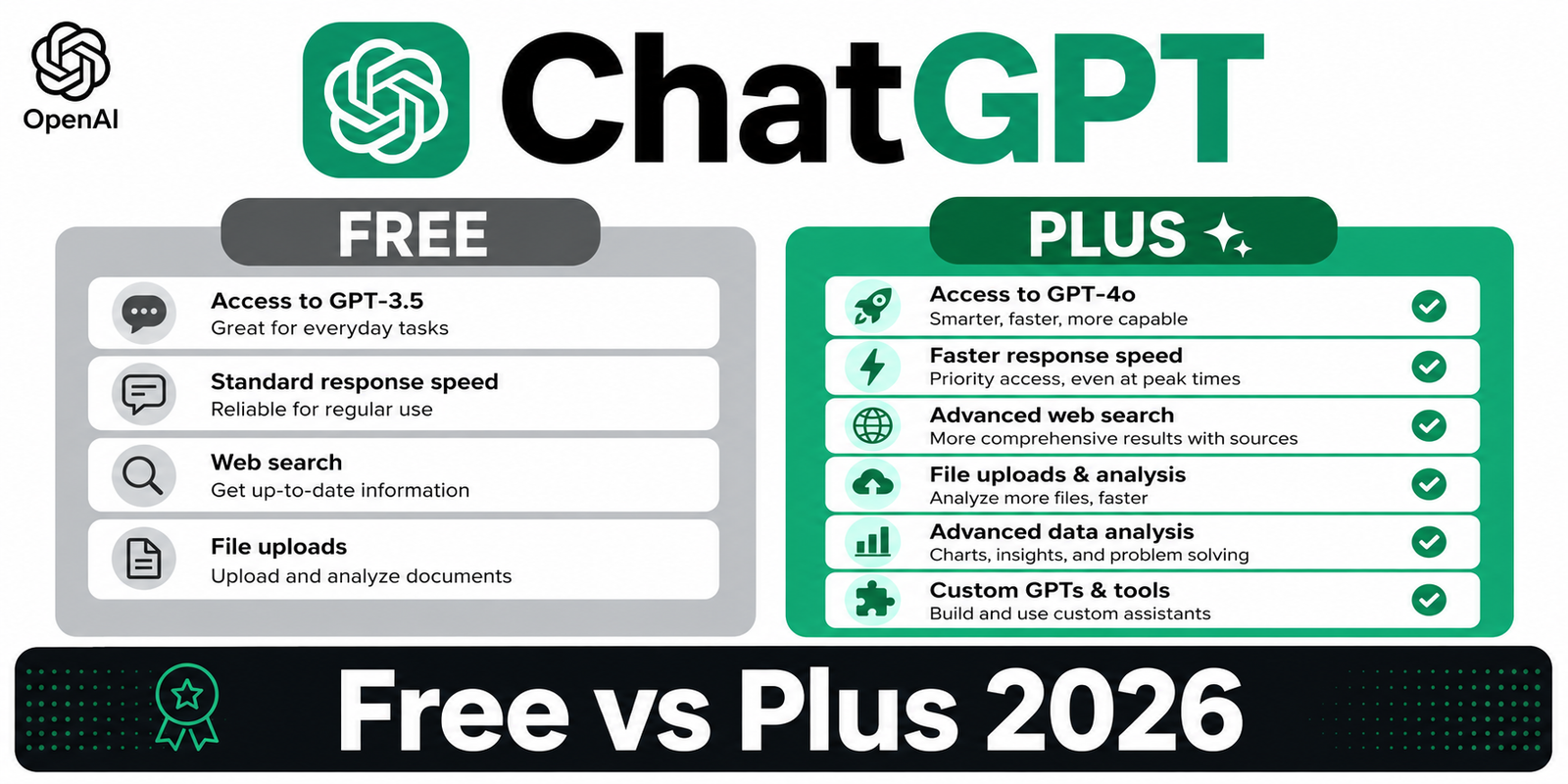 Chatgpt Featured