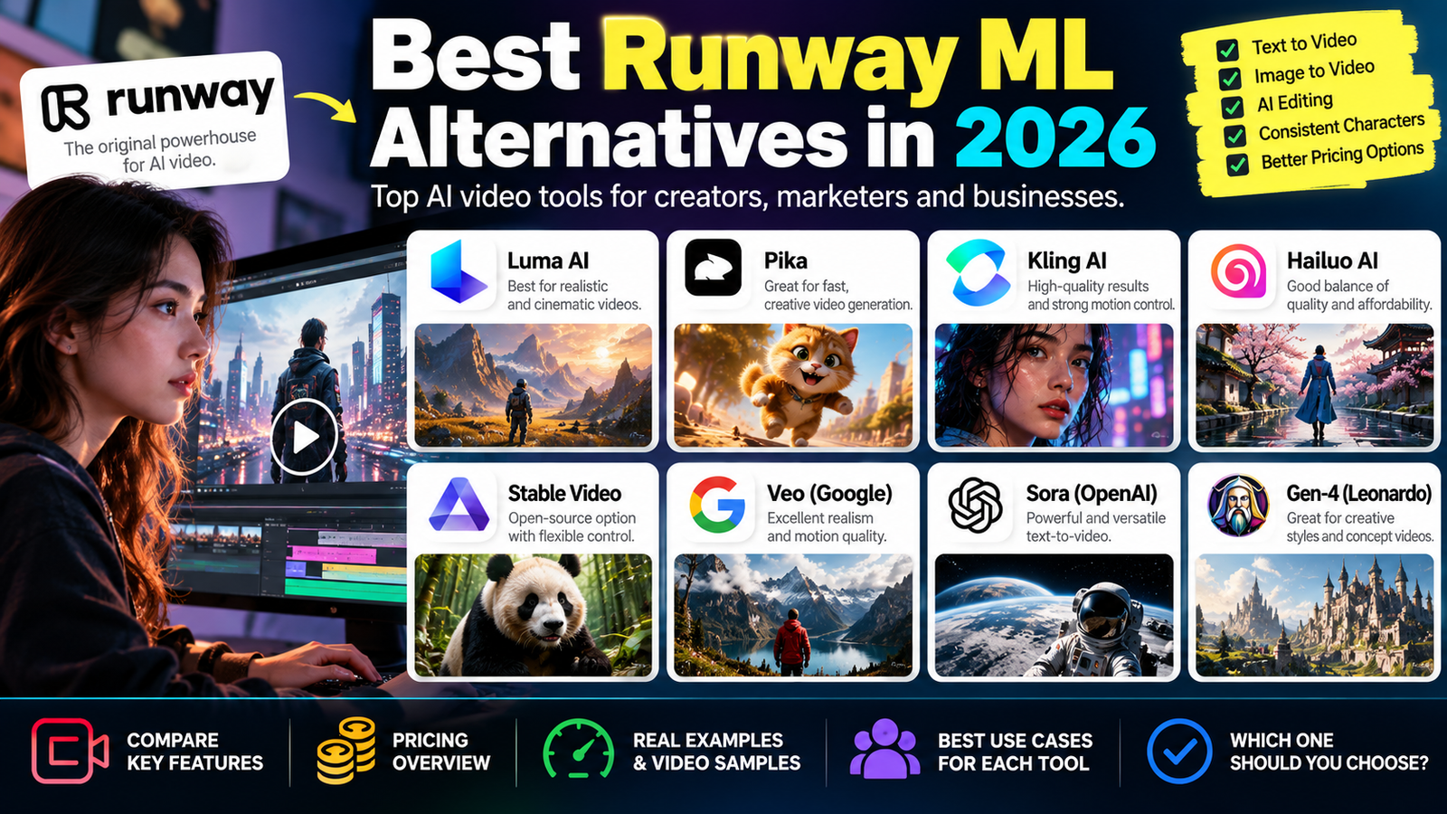 Best Runway ML