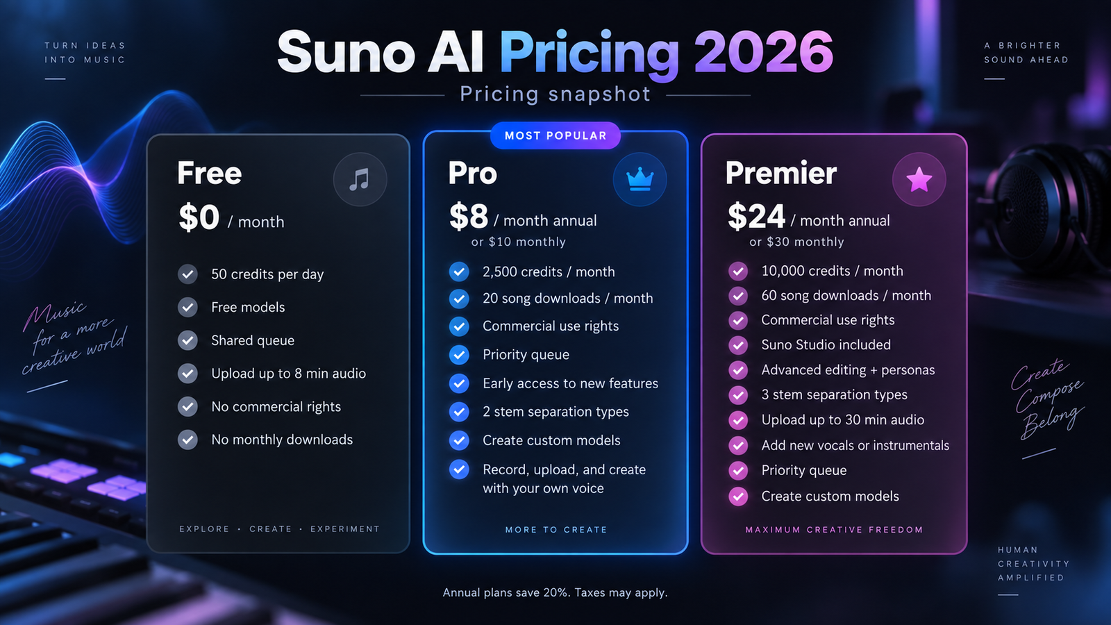 Suno