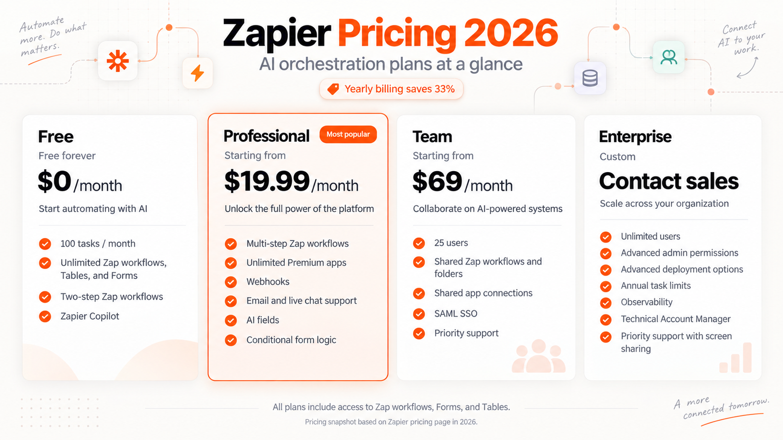 Zapier