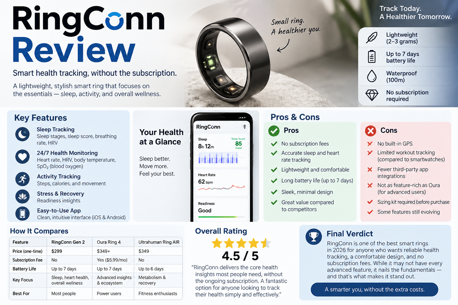 RingConn review