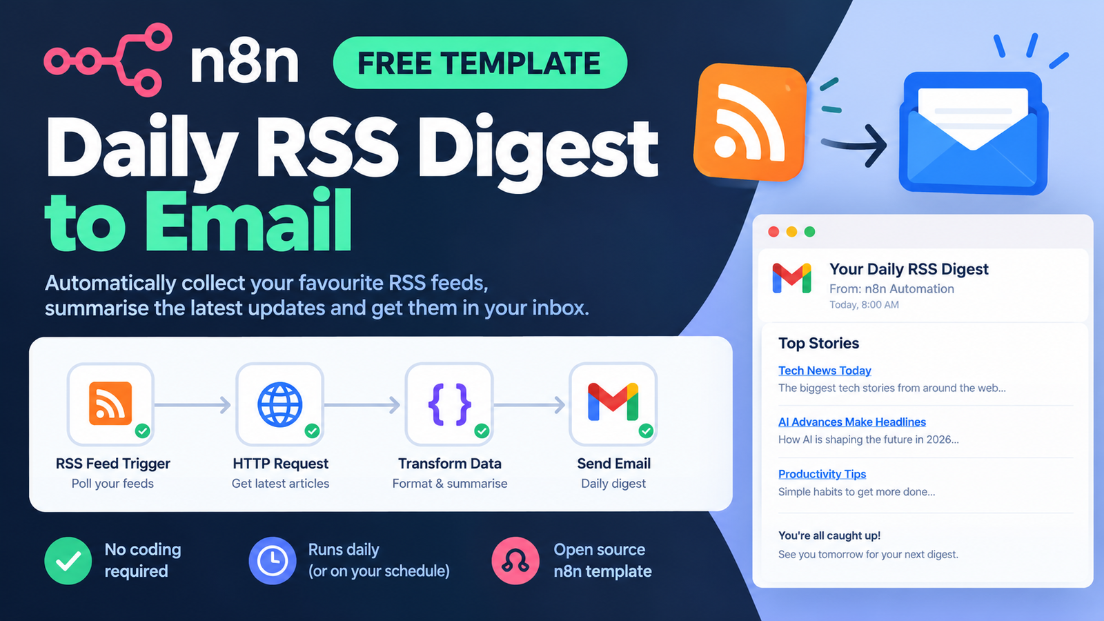 Free n8n Template: Daily RSS Digest to Email
